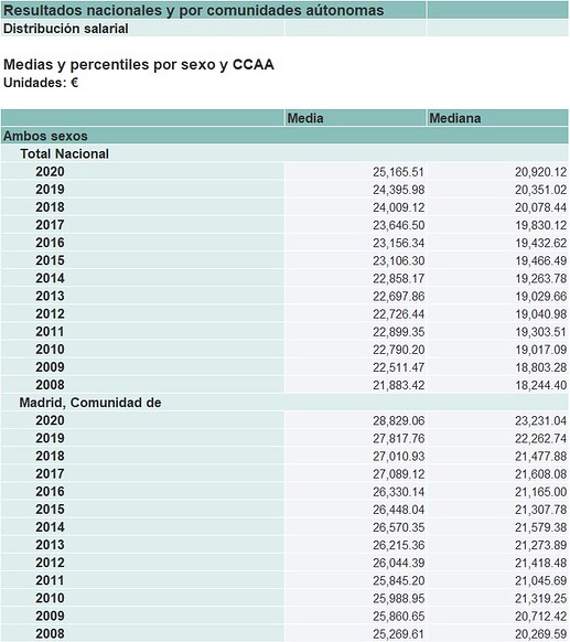 Salario 1