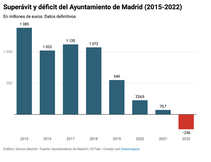 deficit