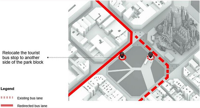 Propuesta para nueva zona de autocares turísticos – IAAC
