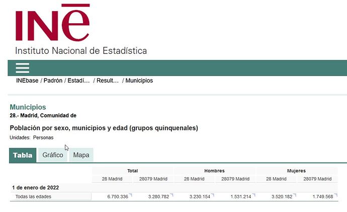 2023-11-15 16_22_37-Población por sexo, municipios y edad (grupos quinquenales)(33842) — Mozilla Fir