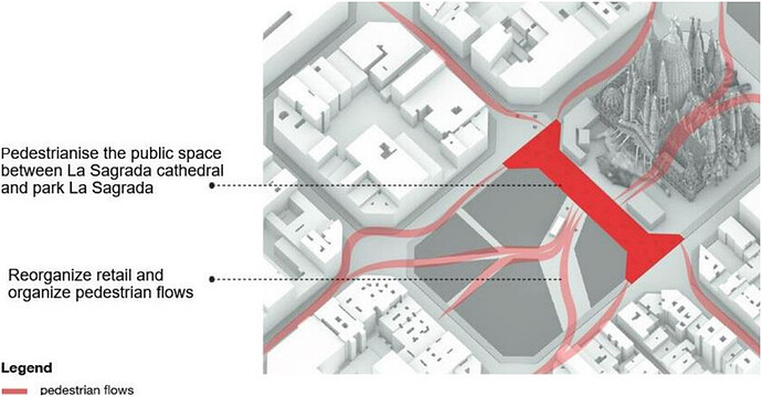 Propuesta de zona peatonal y actividad en la Plaça Sagrada Familia – IAAC