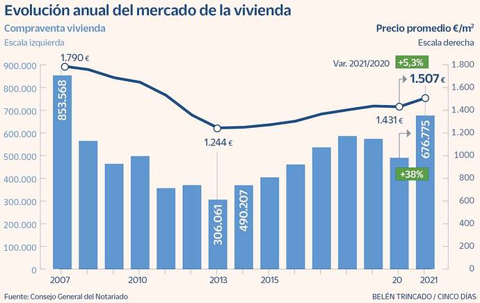 1644520351_626521_1644520495_noticia_normal