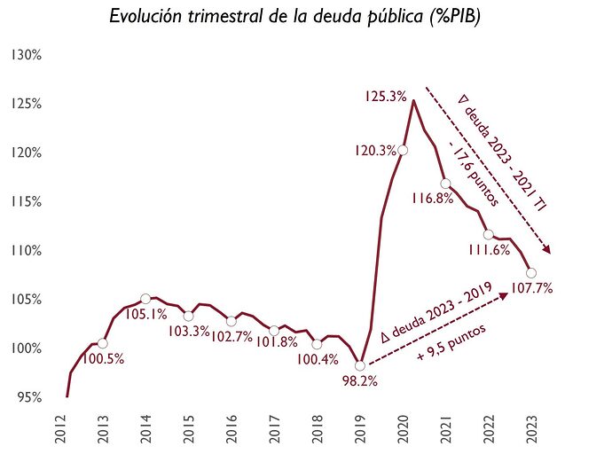 Imagen-Observatorio-de-deuda-febrero-2024-1-1536x1141