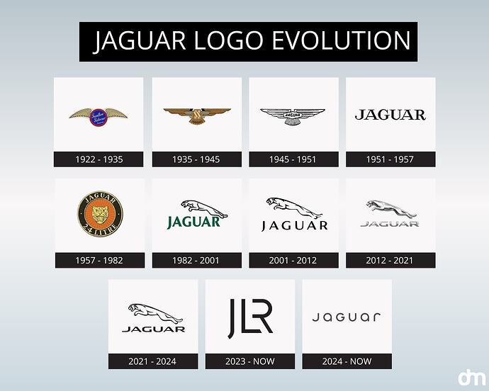 Evolution-of-Jaguar-Logo