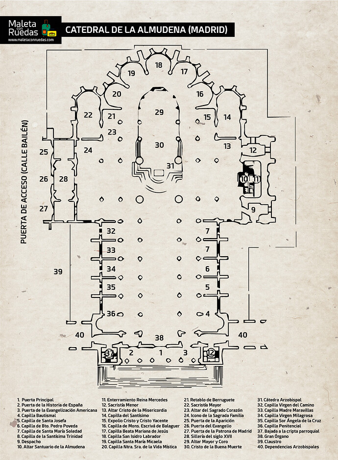 Mapa-Catedral-Almudena-1