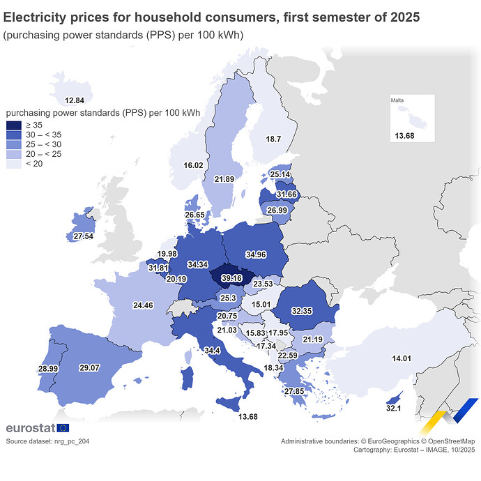 Electricity-price-pps-s1-2025