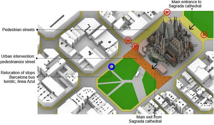 Intervención planteada en el Carrer Sardenya – IAAC