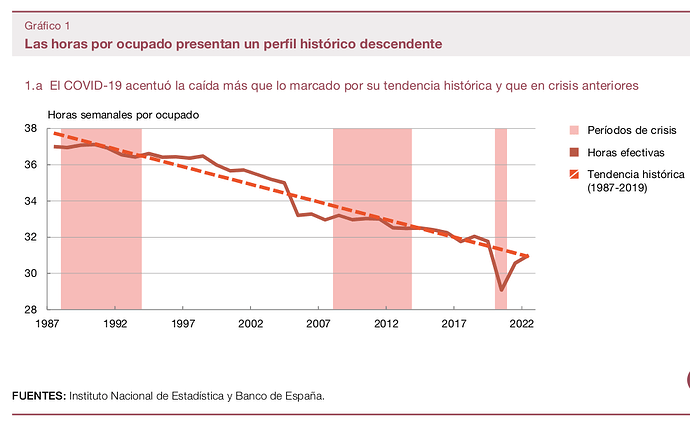 Horas trabajadas