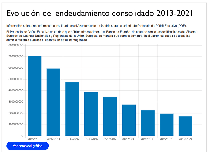 Endeudamiento