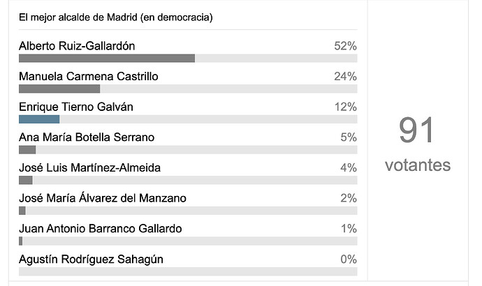 votacion