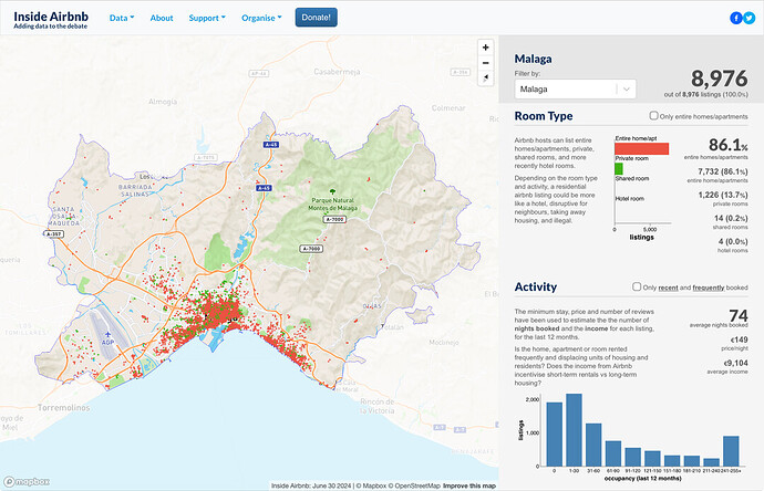 insideairbnb malaga map