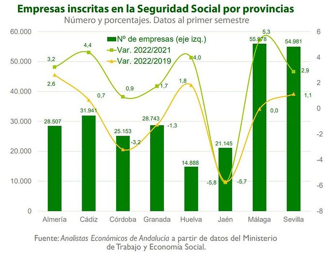 empresas-seguridad-social-andalucia