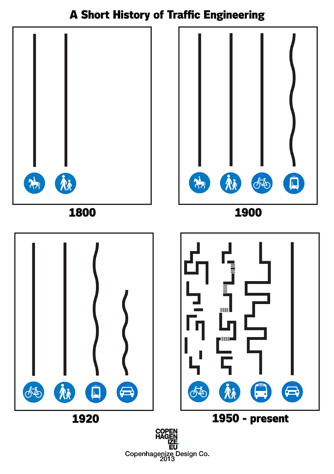 A_Short_History_of_Traffic_Engineering