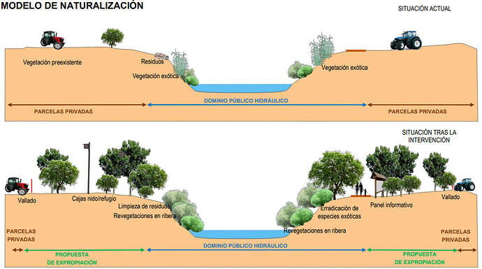 Plan-de-Renaturalizacion-del-rio-Manzanares-Getafe