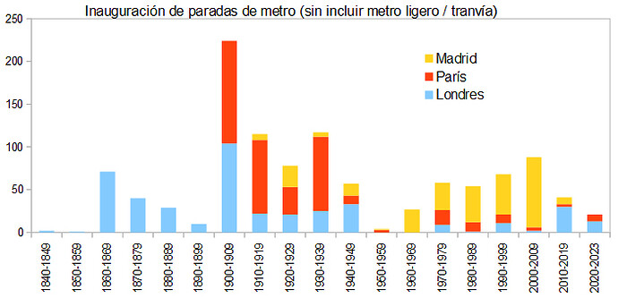 MPL_inauguraciones1