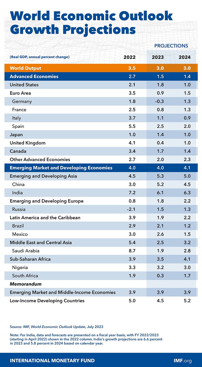 weo-chart-april-2023-updated