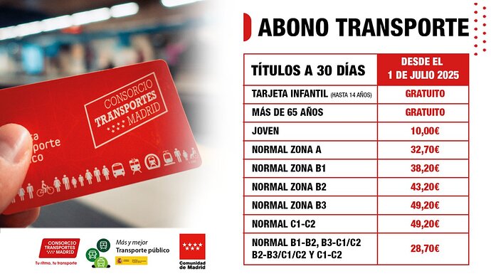 precioabonotransportemadrid