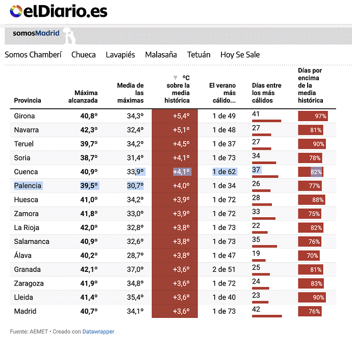 Captura de pantalla 2023-06-28 a las 16.18.09