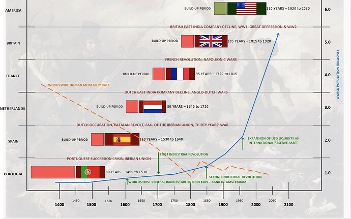 Evolution-of-World-Reserve-Currencies