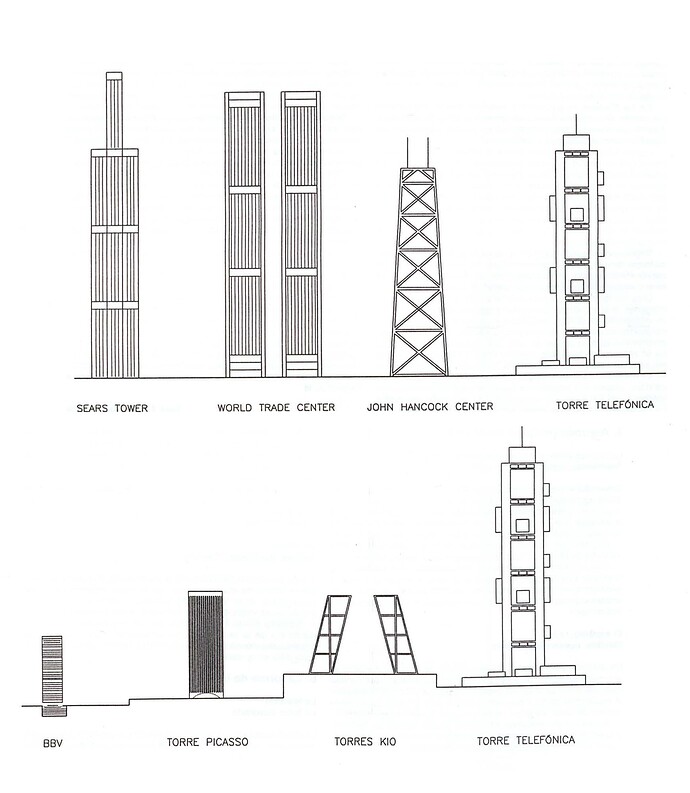 telefonica