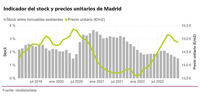 data_madrid