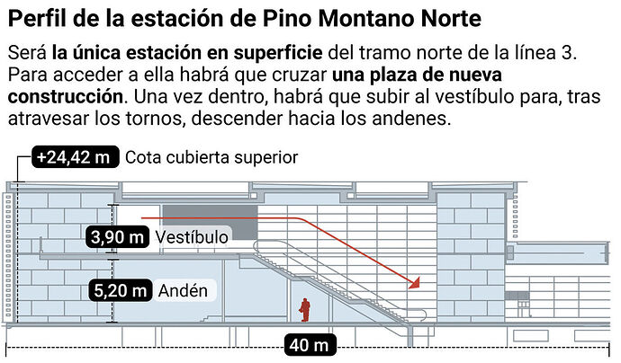 estacion-Pino-Montano-Norte_1823828508_191359617_1200x703
