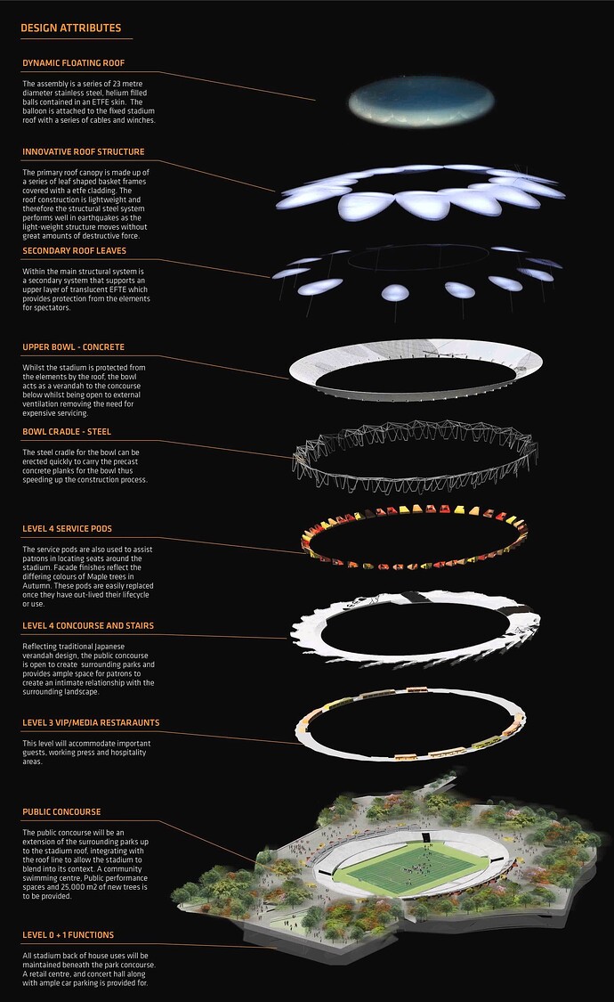 design-attributes~2