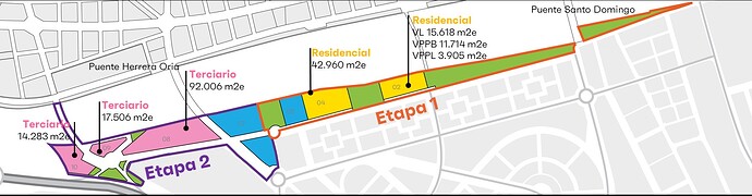 Etapas Las Tablas Oeste