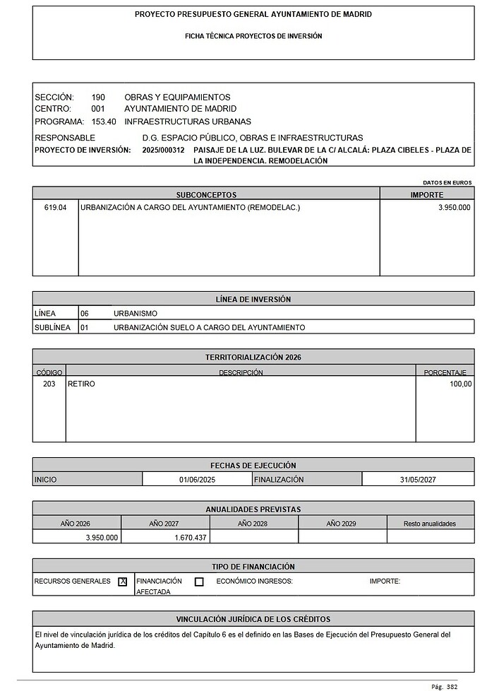 boulevard calle alcala