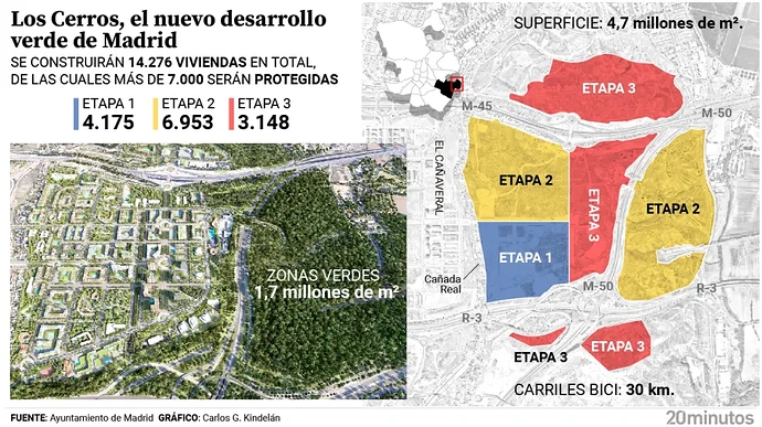 los-cerros-el-nuevo-desarrollo-verde-de-madrid