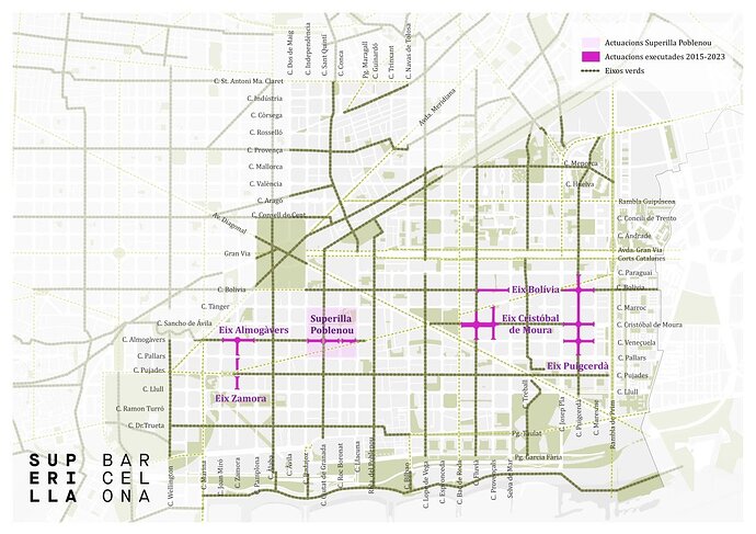 plan-ejes-verdes-sant-marti-poblenou-ajbcn