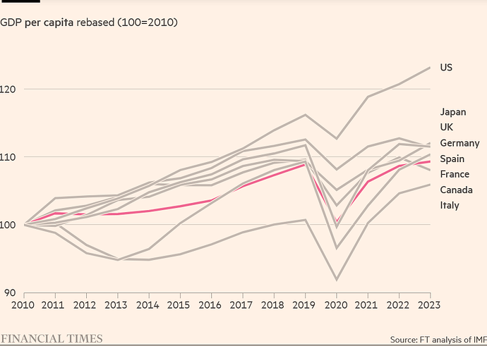 Screenshot 2024-10-23 at 08-50-57 France plans cutbacks despite risk to growth
