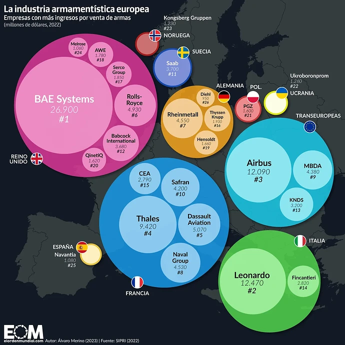 empresas-armamentisticas-europa.png