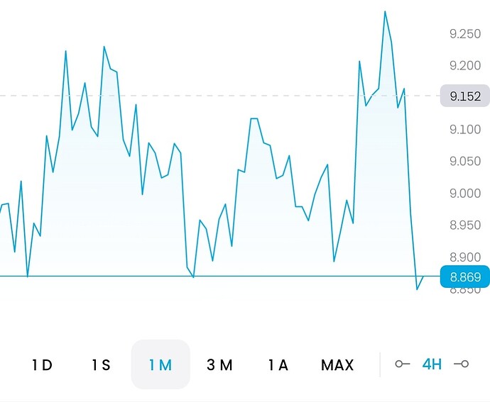 Screenshot_2022-12-18-12-56-11-424-edit_com.avuscapital.trading212