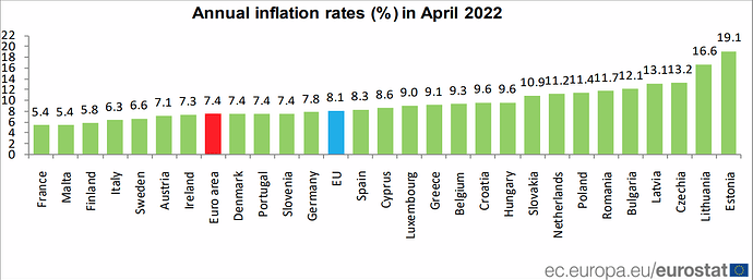 inflationapril2022