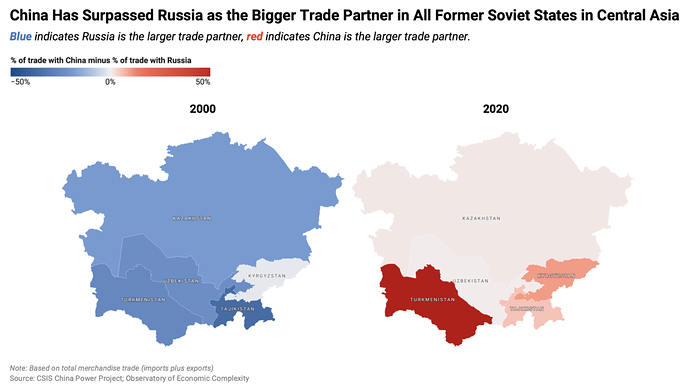China-v-Russia-Trade-in-Central-Asia-1024x577