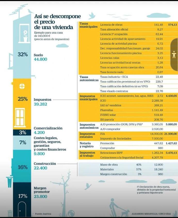 desmpuesto de precios