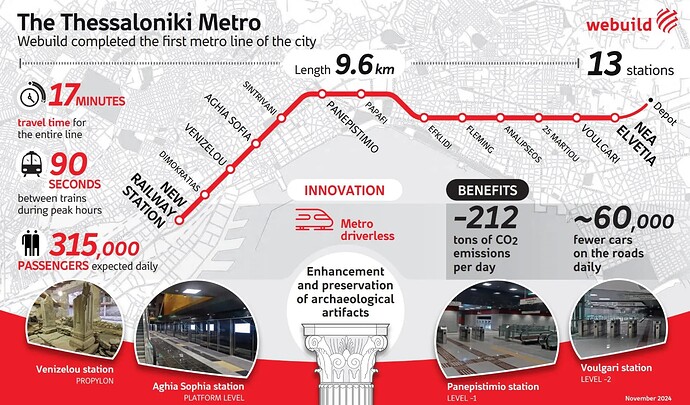 20241120_Infografica_Metro_Salonicco_Overview_ENG10_edited