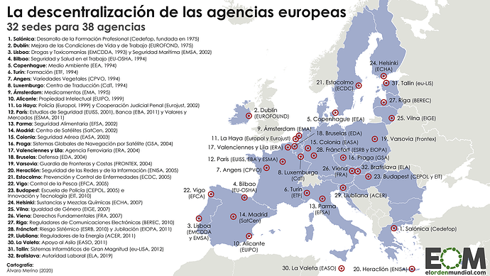 agencias-union-europea