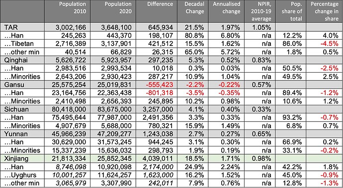 table_1_fischer_tibetan_demographics