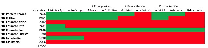 PGOU