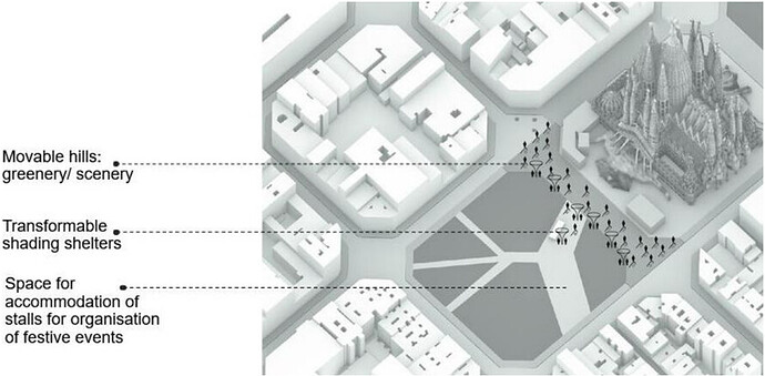 Generación de sombras y espacio público más cómodo – IAAC