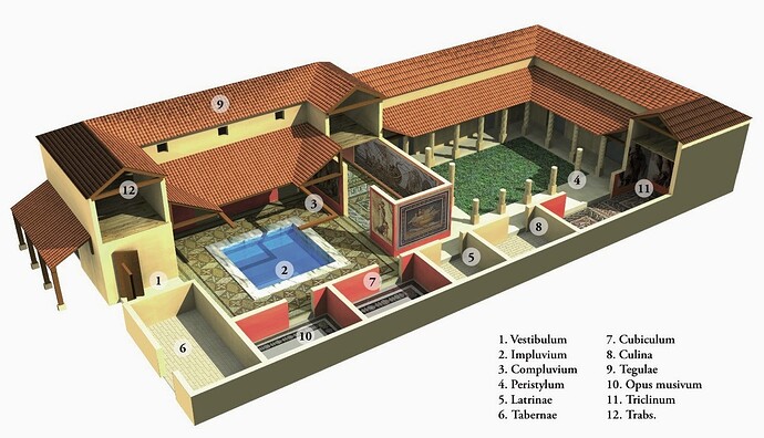 Domus-romana