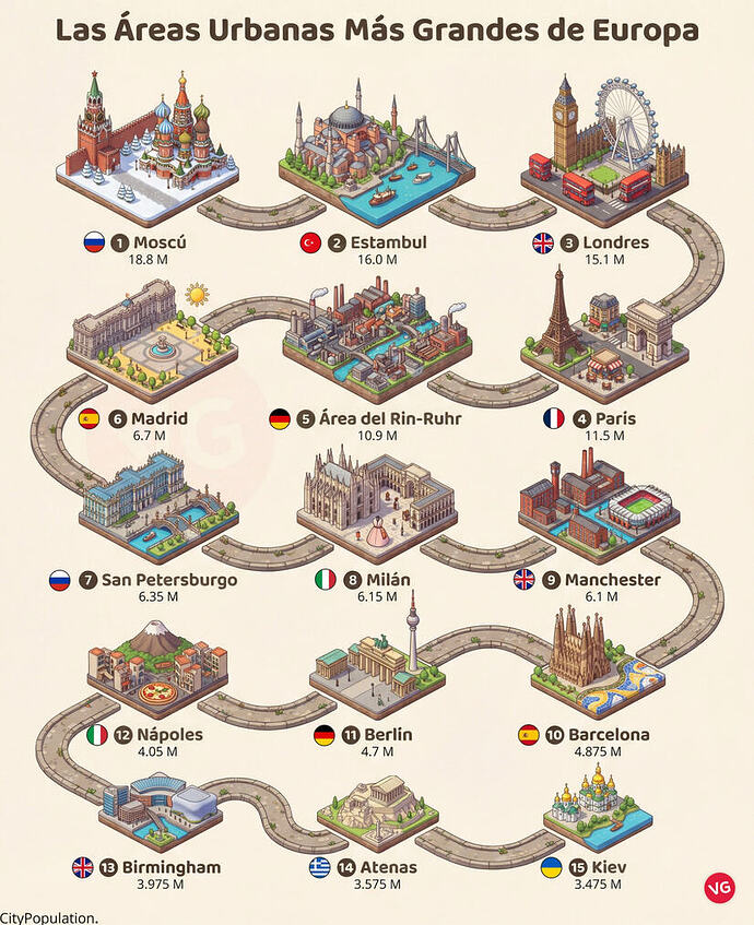 ciudades