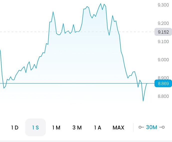 Screenshot_2022-12-18-12-56-41-613-edit_com.avuscapital.trading212