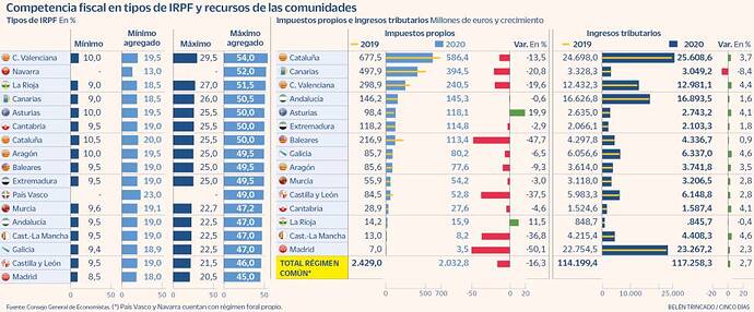 1648052508_688282_1648069552_noticia_normal