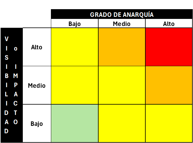 Modelo de Evaluación