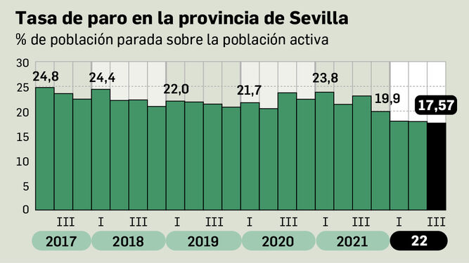 Evolucion-terminos-EPA-provincia-Sevilla_1733236925_169185756_667x375