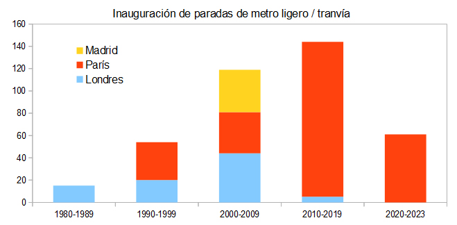 MPL_inauguraciones2