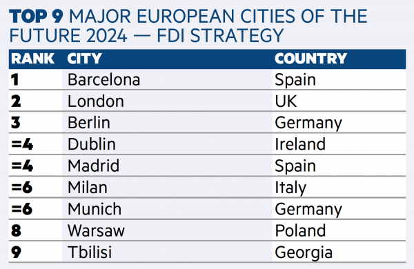 Top-10-Major-Cities-Strategy-ECOF24_reference